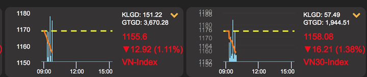 Bi hài đầu tư chứng khoán: Khi bảng giá… vô dụng! - 1