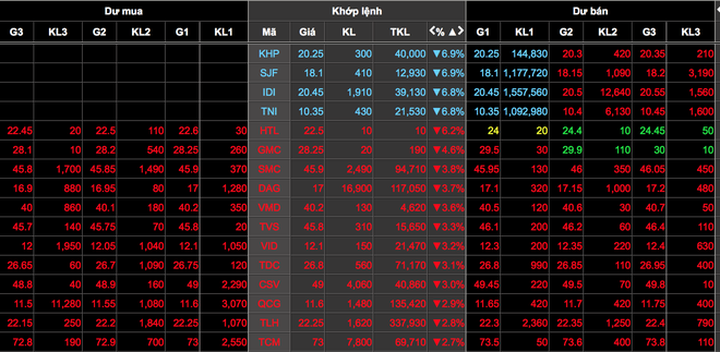 Bị nhốt sàn vì đua lệnh cổ phiếu nóng: Bất lực nhìn tài khoản bốc hơi - 1