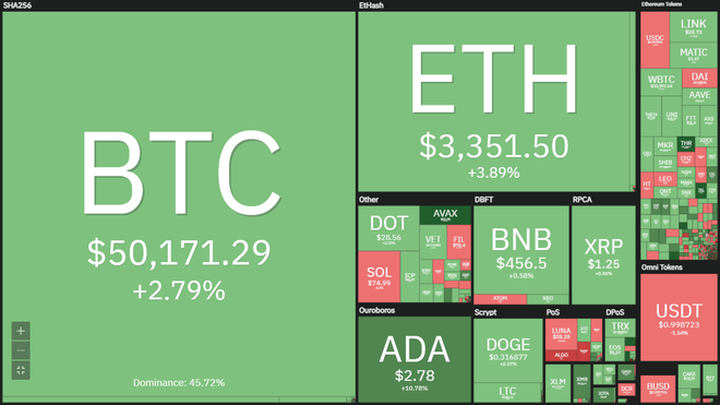 Bitcoin chính thức lấy lại mốc 50.000 USD - 2