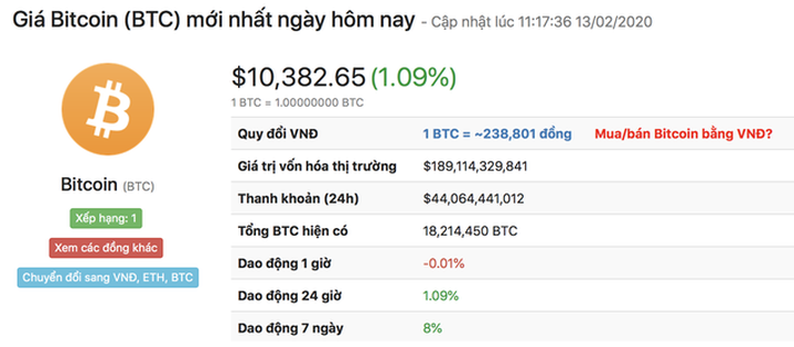 Bitcoin có đợt tăng giá mạnh bất thường nhờ... dịch Corona - 1
