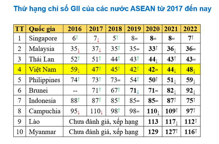 Cải cách kinh doanh chùng xuống, nhiều chỉ số đi… ngược dòng - Ảnh 1