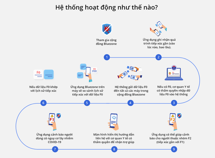 CEO Bkav lý giải tại sao Bluezone vượt trội hơn các giải pháp trên thế giới - 3