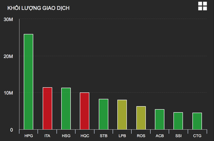 “Chai lì” với thông tin Covid-19, nhà đầu tư ào ào đổ tiền vào chứng khoán? - 1