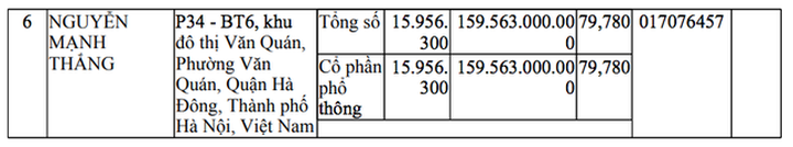Chân dung “Sông Đà 7” của đại gia Nguyễn Mạnh Thắng - 3