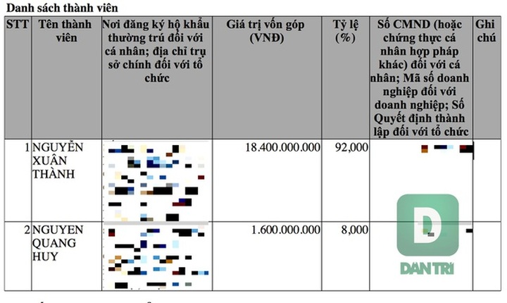 Chỉ định thầu, loạn giá xét nghiệm Covid-19 và “tầm nhìn” của doanh nghiệp - 2