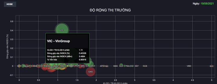 Chỉ hơn 15 phút, ông Phạm Nhật Vượng bất ngờ có thêm 13.000 tỷ đồng - 2