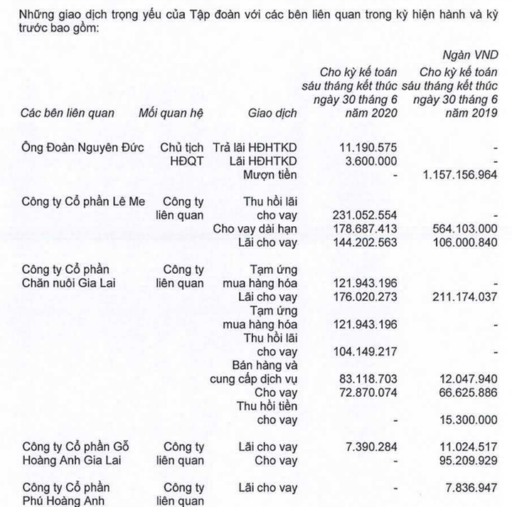 Chỉ một động thái, bầu Đức “xoá nợ” gần 5.900 tỷ đồng cho một công ty - 2