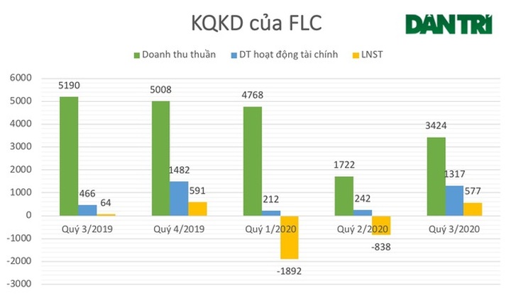 “Choáng” liên tục với đại gia Trịnh Văn Quyết, cổ phiếu FLC “gây sốt” - 2