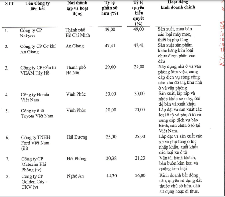 Choáng với cổ tức khủng của đại gia ô tô Việt - 3