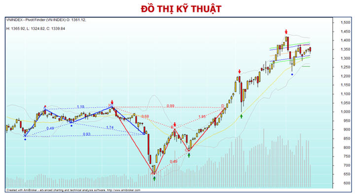 Chứng khoán 22/9: Tạm lắng dư chấn bom Evergrande, VN-Index hồi phục - 1