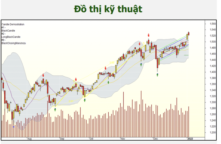 Chứng khoán 6/1: VN-Index gặp khó nhưng điều chỉnh chính là cơ hội - 1