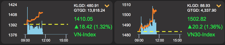 Chứng khoán lập đỉnh mọi thời đại, người Việt đổ tiền mua cổ phiếu  - 3
