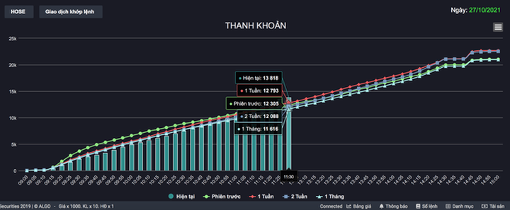 Chứng khoán lập đỉnh mọi thời đại, người Việt đổ tiền mua cổ phiếu  - 4