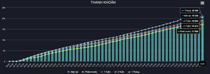 Chứng khoán rơi tự do vào phút cuối, giới đầu tư ngơ ngác, ngỡ ngàng - 2