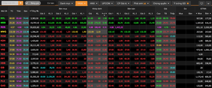 Chứng khoán tắm đỏ: Đau vì mất tiền, ức chế với hệ thống! - 2
