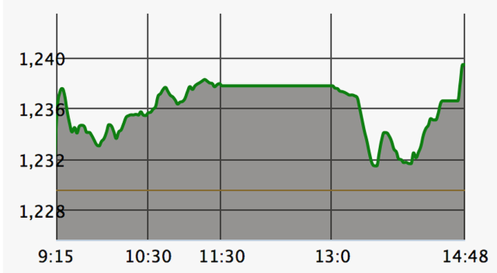 Chứng khoán vẫn tăng mạnh bất chấp thông tin ca Covid-19 ở Hà Nam - 2