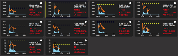 Chứng khoán Việt đỏ rực, vạ lây vì bom nợ Evergrande của Trung Quốc - 1