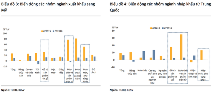 Chuyên gia: Khó có nguy cơ Việt Nam bị gắn mác “thao túng tiền tệ” như Trung Quốc - 3