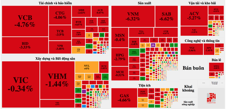 Cổ phiếu hàng hiệu bị bán không thương tiếc, đại gia đồng loạt mất tiền - 1