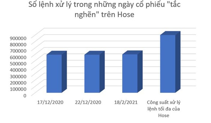 Cổ phiếu lại tắc đường và nỗi lo của nhà giàu ôm tiền gửi tiết kiệm - 2