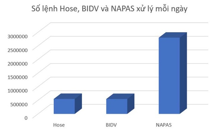 Cổ phiếu lại tắc đường và nỗi lo của nhà giàu ôm tiền gửi tiết kiệm - 3