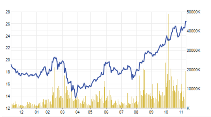 Cổ phiếu lập đỉnh, tài sản Chủ tịch ACB tăng gần 1.000 tỷ đồng  - 2