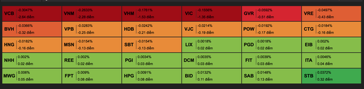 Cơn bão tiền mặt “lì đòn” ào ạt dội vào cổ phiếu ngay sau phiên bán tháo - 1