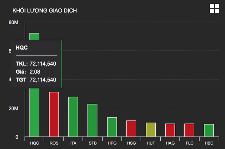 Cơn bão tiền mặt “lì đòn” ào ạt dội vào cổ phiếu ngay sau phiên bán tháo - 2