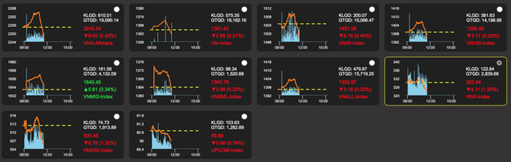 Cơn điên của tiền vào chứng khoán chưa dừng lại, dòng dầu khí dậy sóng - 1