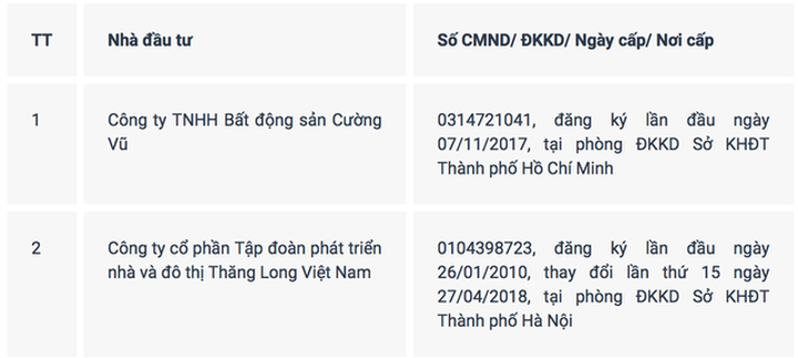Hai nhà đầu tư đăng ký tham gia đấu giá mua cổ phần Vinaconex do Viettel sở hữu