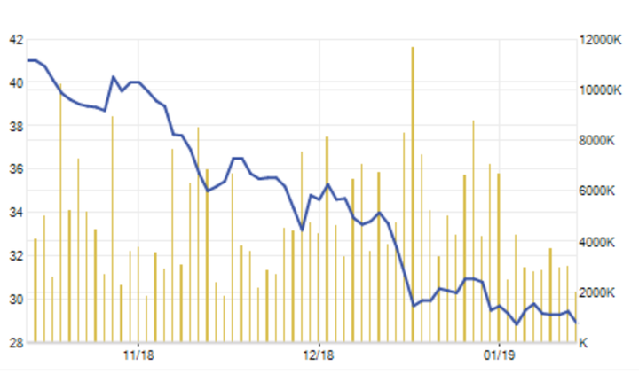 Con trai tỷ phú Trần Đình Long lần đầu “xuất chiêu”, cổ phiếu có được “cứu giá”? - Ảnh 2.