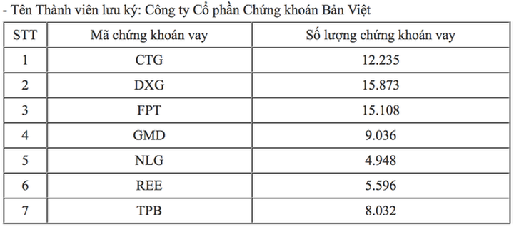 Công ty bà Nguyễn Thanh Phượng “sửa lỗi”; Chứng khoán “bừng tỉnh” đầu tuần - 2