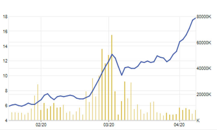 Cú “bắt đáy” kinh điển của thiếu gia nhà bầu Hiển: Lãi gấp 3 với SHB - 2