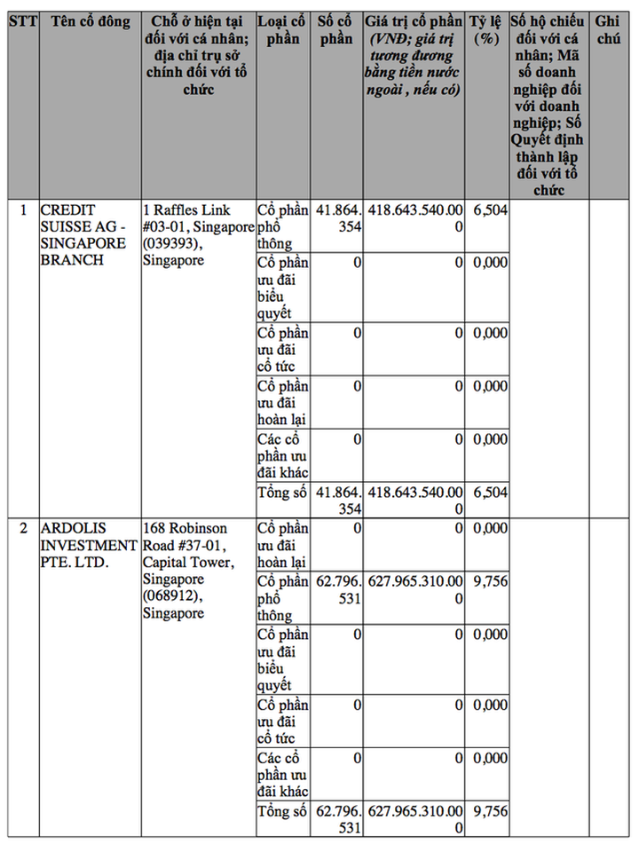 Cú “bắt tay” chuyển giao VinMart giữa hai tỷ phú USD đã tiến hành tới đâu? - 2