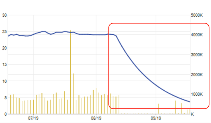 Cú “sập sàn” kinh điển của “ông lớn ngành sợi”: Người trong cuộc lên tiếng - 1