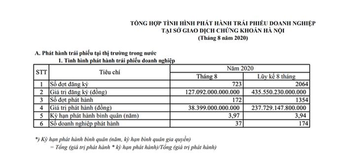 Cửa hẹp với trái phiếu, đại gia gian dối, chộp giật khó làm ăn? - 1