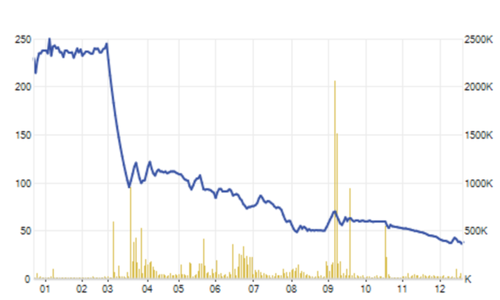 Đại gia “đen đủi” nhất 2019: Từ đỉnh cao “nghìn tỷ” rồi mất hút khỏi top giàu - 2