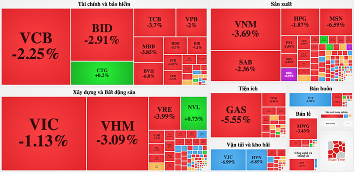 “Đại gia” hàng không, thuỷ sản thiệt hại nặng vì virus corona - 1