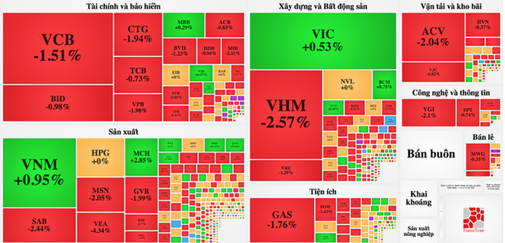 “Đại gia ở ẩn” Lê Phước Vũ với cú đánh bất ngờ, nhà đầu tư kiếm bộn - 1