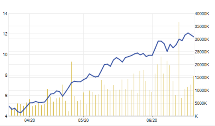 “Đại gia ở ẩn” Lê Phước Vũ với cú đánh bất ngờ, nhà đầu tư kiếm bộn - 2