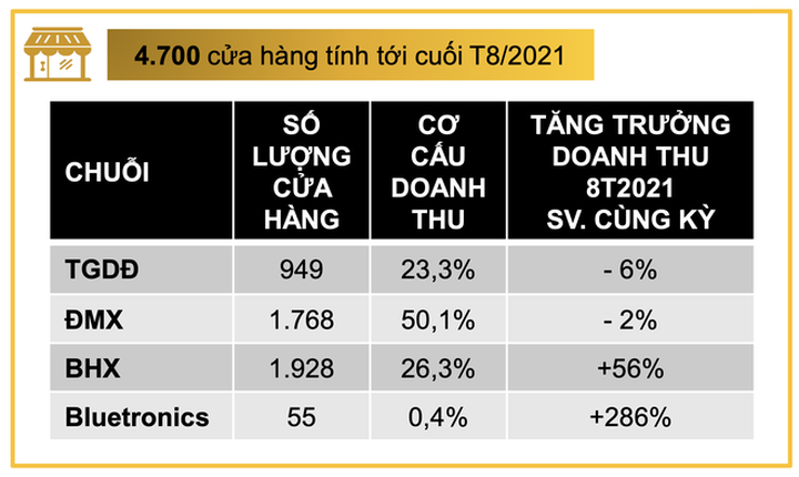 Đại gia Thế Giới Di Động, PNJ chật vật trong đại dịch - 1