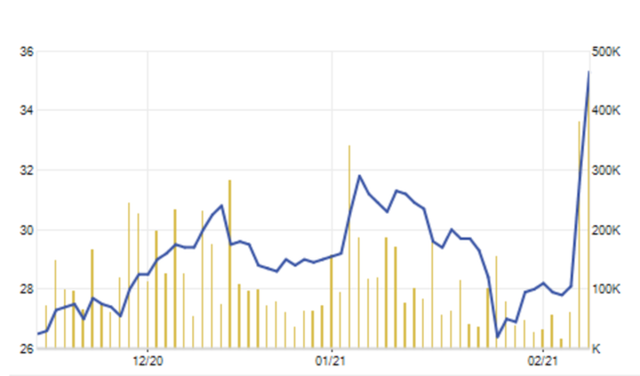 Đại gia thủy sản nhận lộc lá hơn 500 tỷ đồng chỉ hai ngày sau Tết - 1