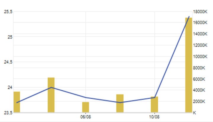Đại gia Trần Hùng Huy công bố kế hoạch “khủng”, đẩy cổ phiếu ACB “bốc đầu” - 3