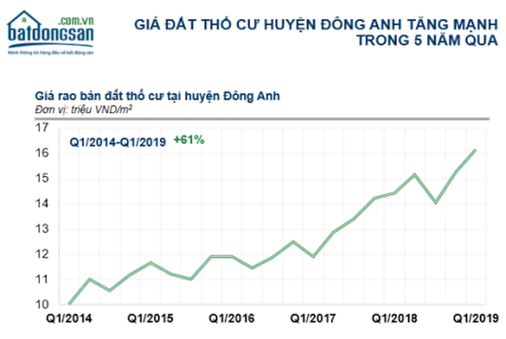 Đất nền Đông Anh nóng nhất Hà Nội - 2