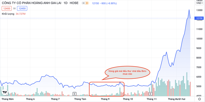 Đầu tư cổ phiếu đỉnh như con gái bầu Đức: Vừa ra tay đã thắng lớn - 1