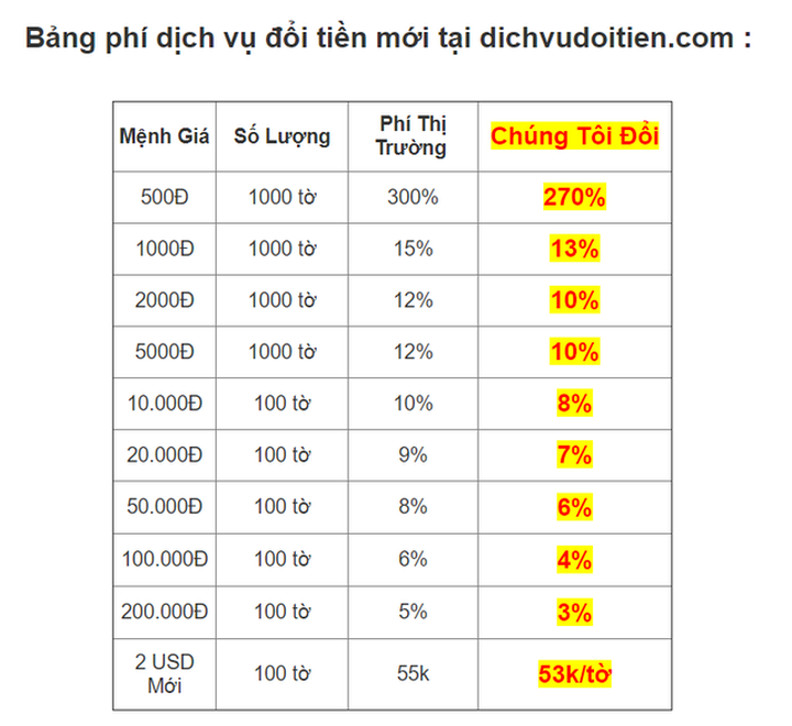 Dịch vụ đổi tiền lẻ “hét giá” ngày Tết, đổi 4 triệu đồng nhận về 1 triệu đồng - 3