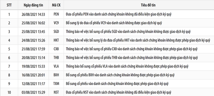 Điểm danh loạt cổ phiếu bị cắt margin sau báo cáo kiểm toán - 2