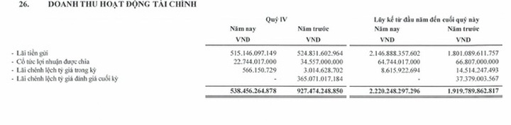 Điểm danh loạt đại gia có núi tiền gửi ngân hàng, ẵm cả nghìn tỷ lãi - 2