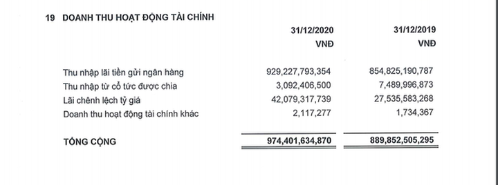 Điểm danh loạt đại gia có núi tiền gửi ngân hàng, ẵm cả nghìn tỷ lãi - 3