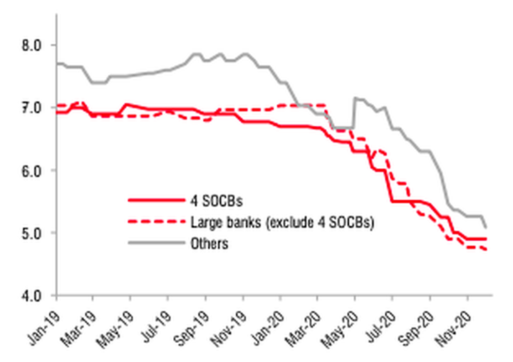 Động lực nào cho tăng trưởng tín dụng năm 2021? - 2